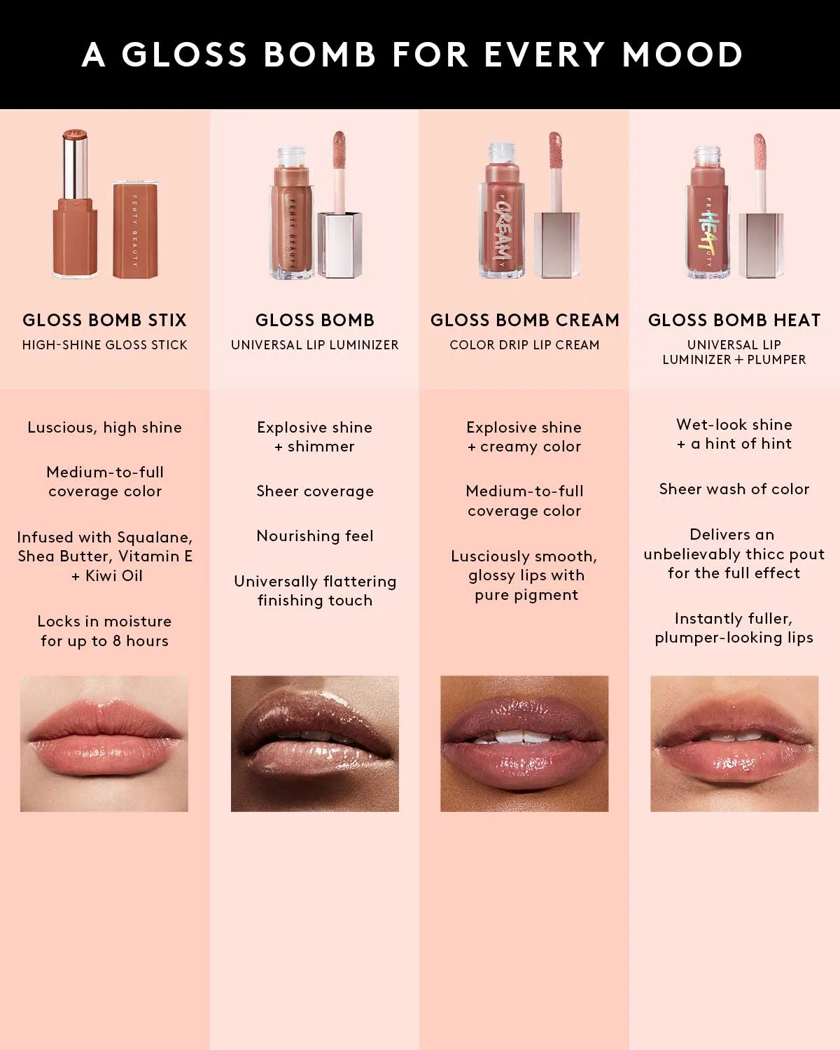 Gloss Bomb Stix High-Shine Gloss Stick—Sp'iced Cold