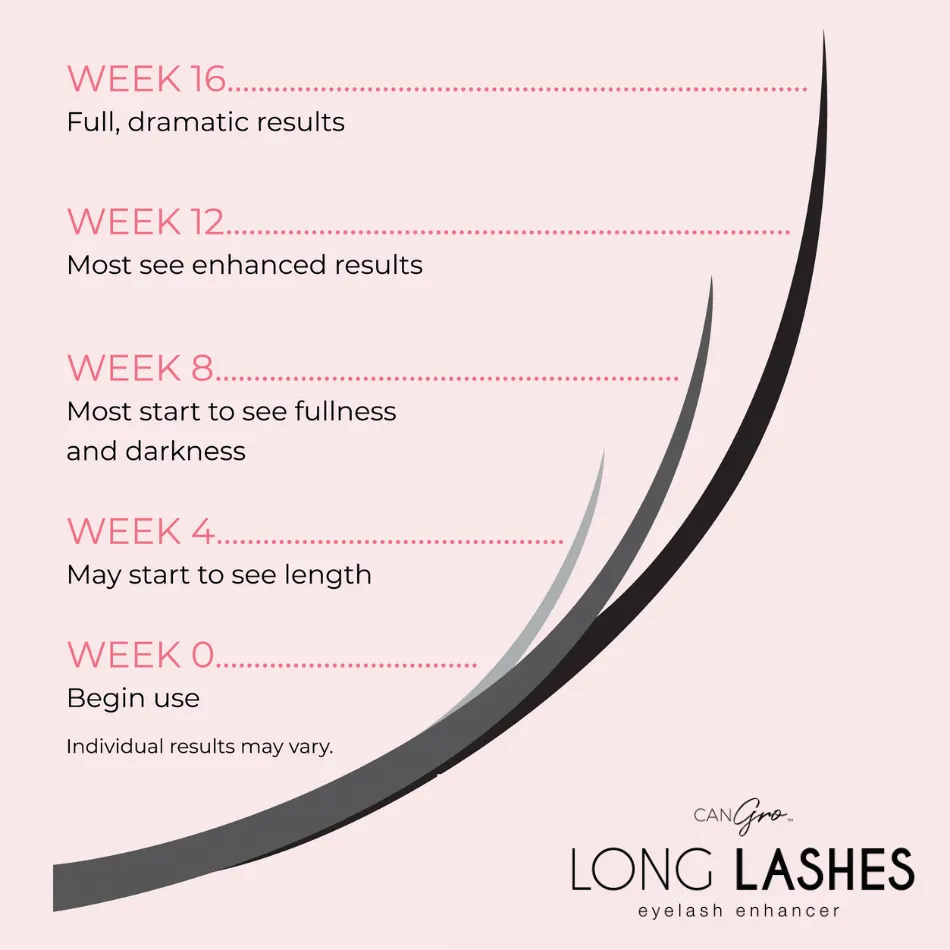 Luscious Lash Pack