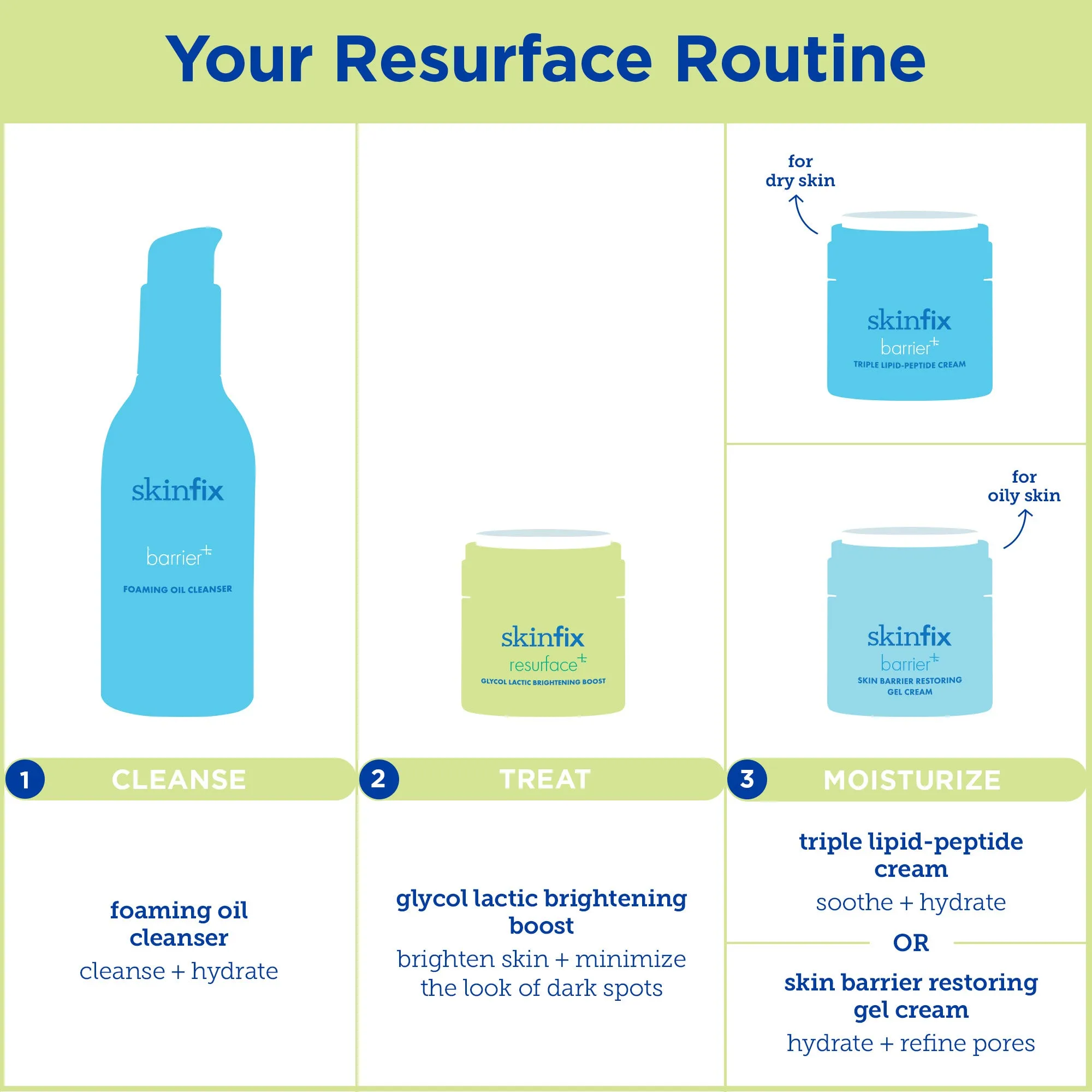 Resurface  Glycol Lactic Brightening Boost