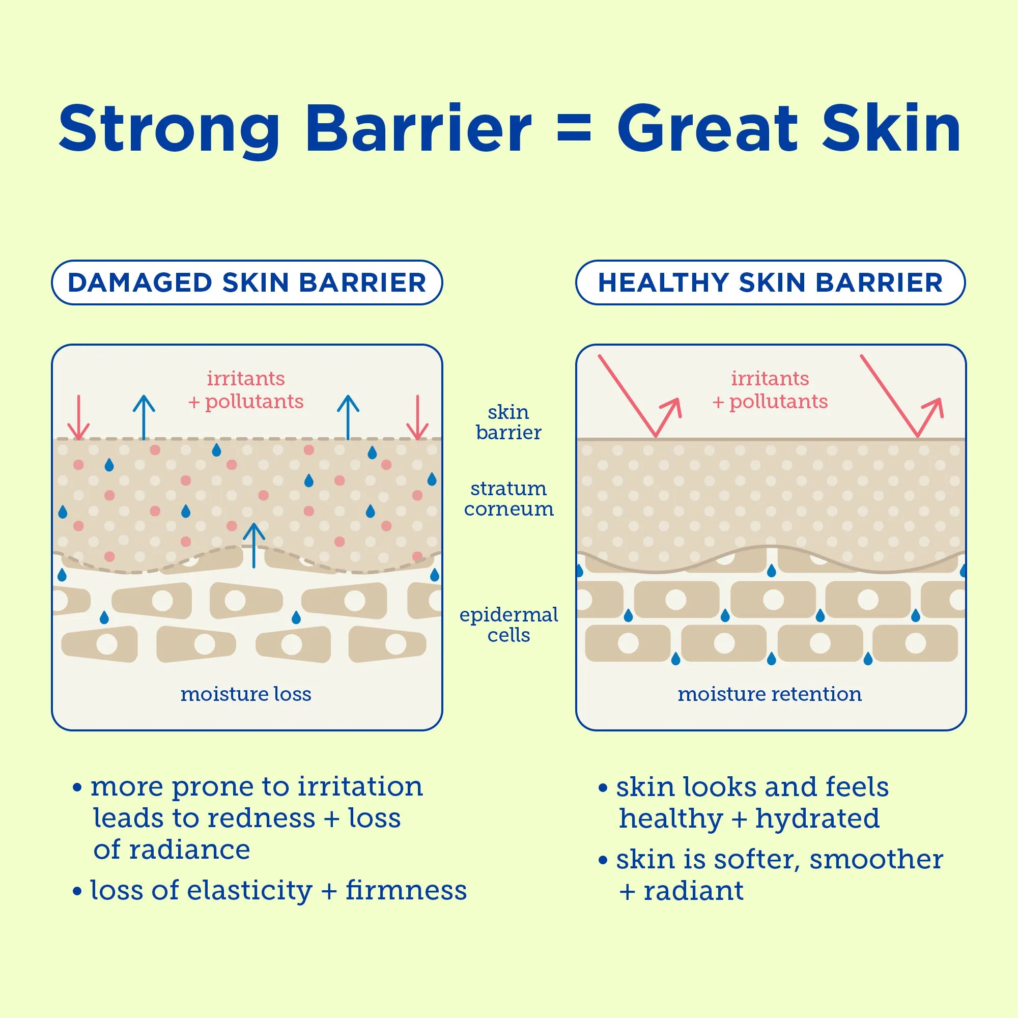 Resurface  Glycol Lactic Brightening Boost